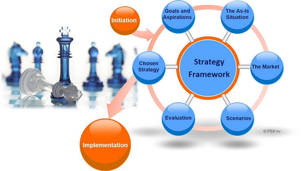 strategic advisory